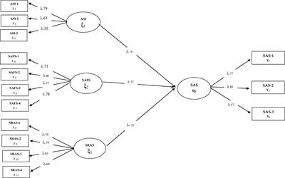 The Mediator Role of Academic Resilience in the Relationship of Anxiety Sensitivity, Social and Adaptive Functioning, and School Refusal With School Attachment in High School Students